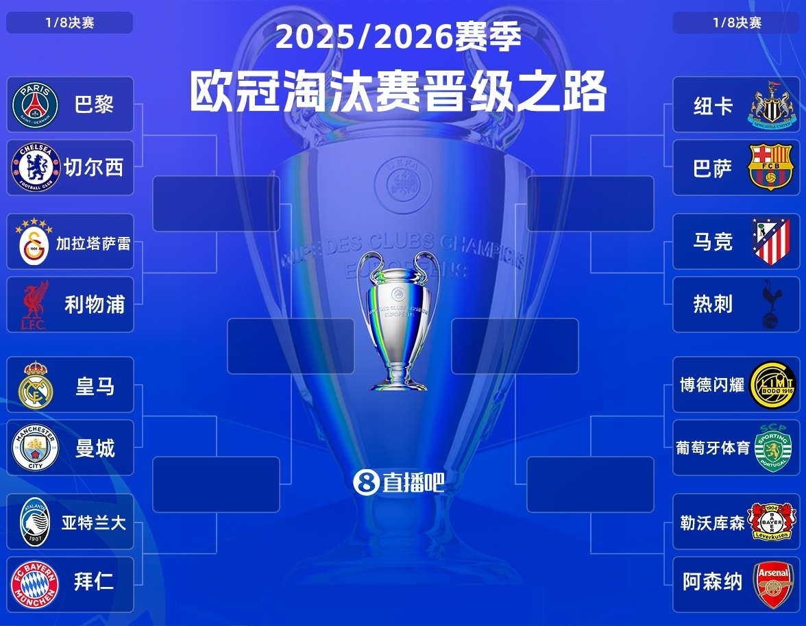 乐鱼app-欧冠1/4呼之欲出：“皇仁”大战，马竞vs纽卡/巴萨，巴黎碰红军？